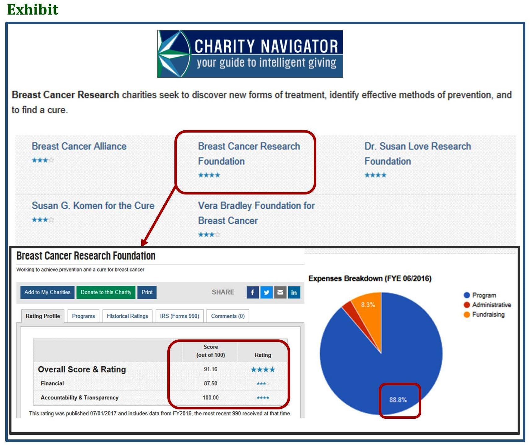 How Much Money Does Target Donate To Charity