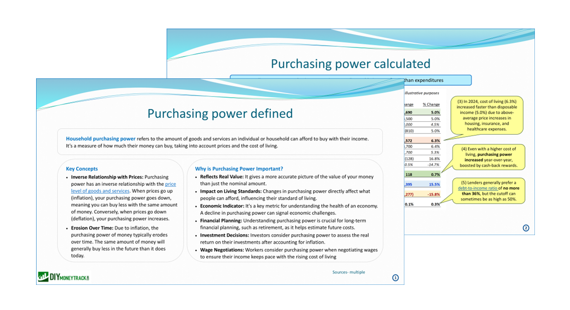 Volume Purchasing Power Example Purchasing power finfographic - DIYmoneytrack.com